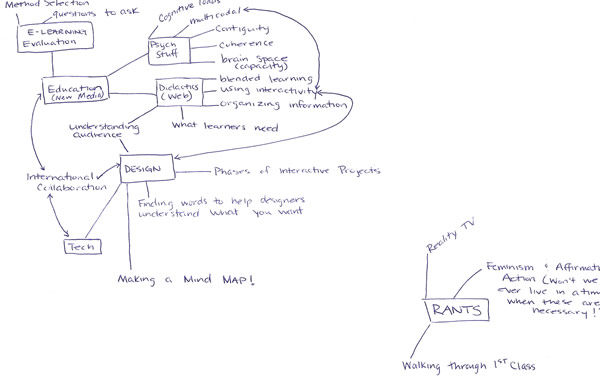 Laura's Mind Map for Blog Posts